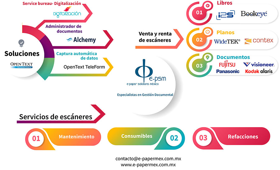 Infografia E-Paper Solutions Mexico