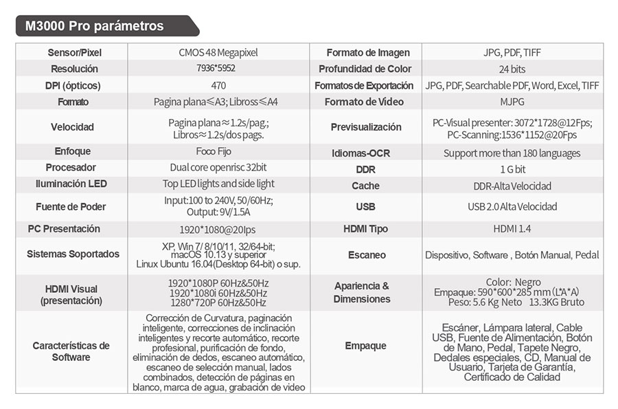 Especificaciones